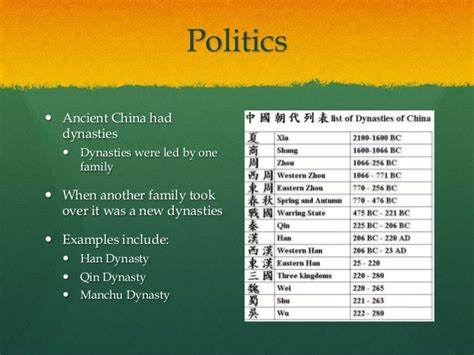 what are some political contributions of ancient china